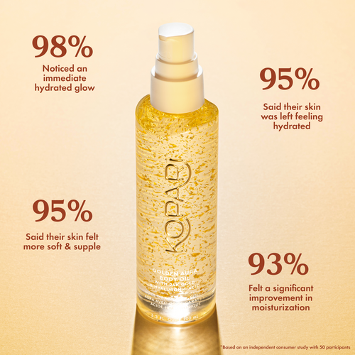 Total Getaway Fragrance & Body Vault 